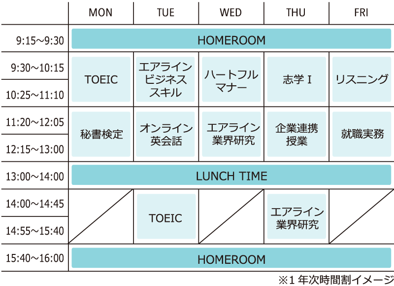 1週間のスケジュール（例）