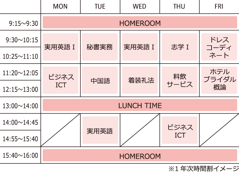 1週間のスケジュール（例）