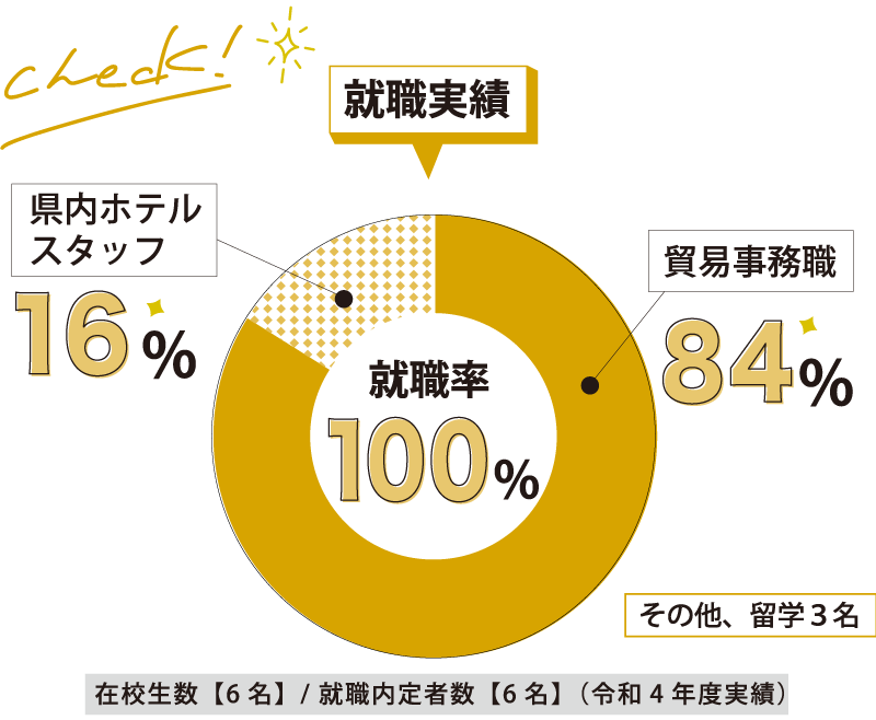 就職実績