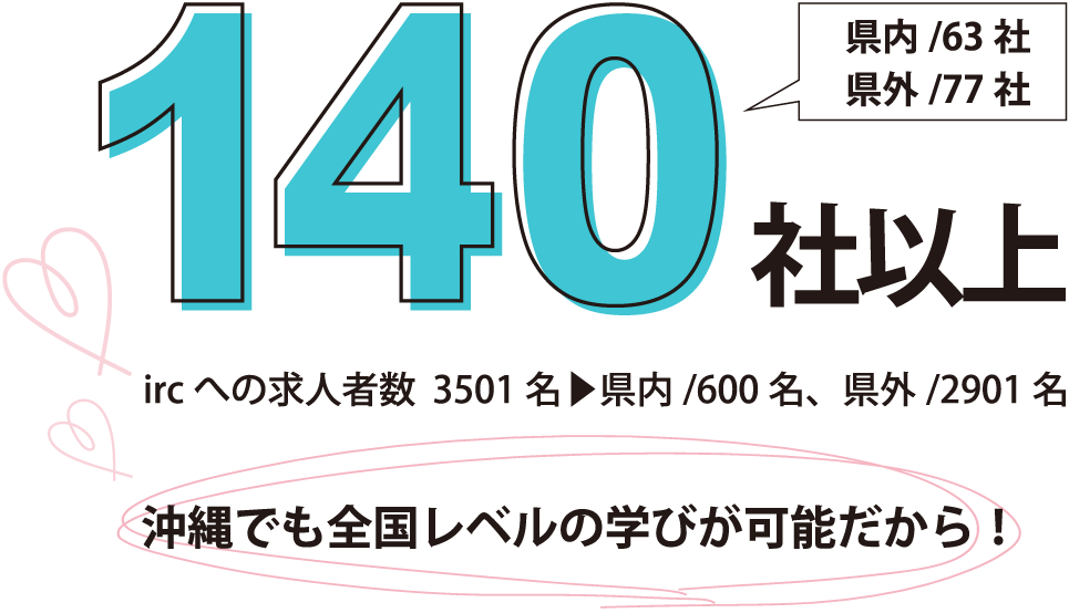 年間求人数140社以上