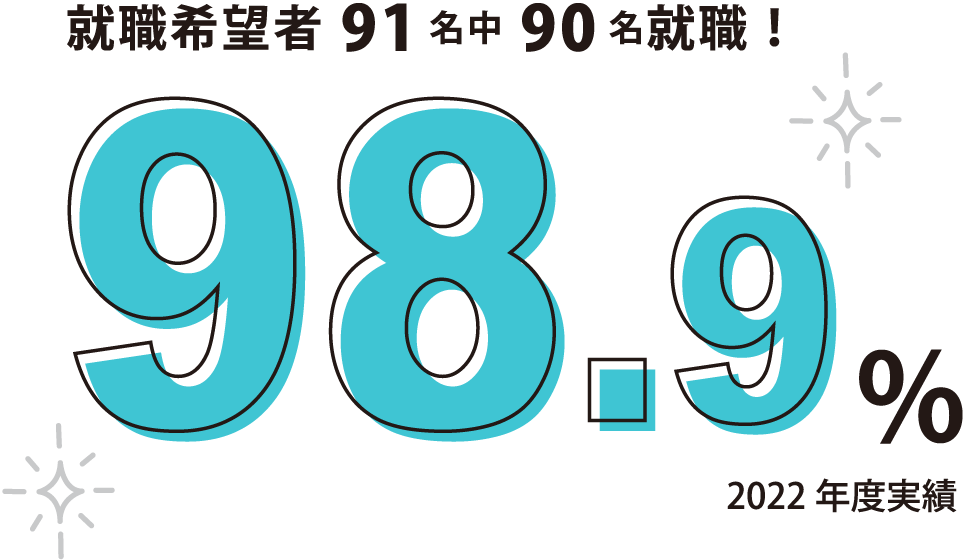 98.9％2020年就職実績