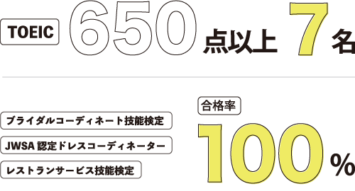 資格・検定実績