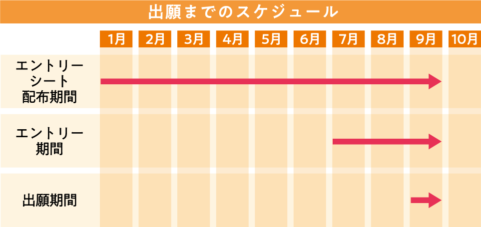 出願までのスケジュール