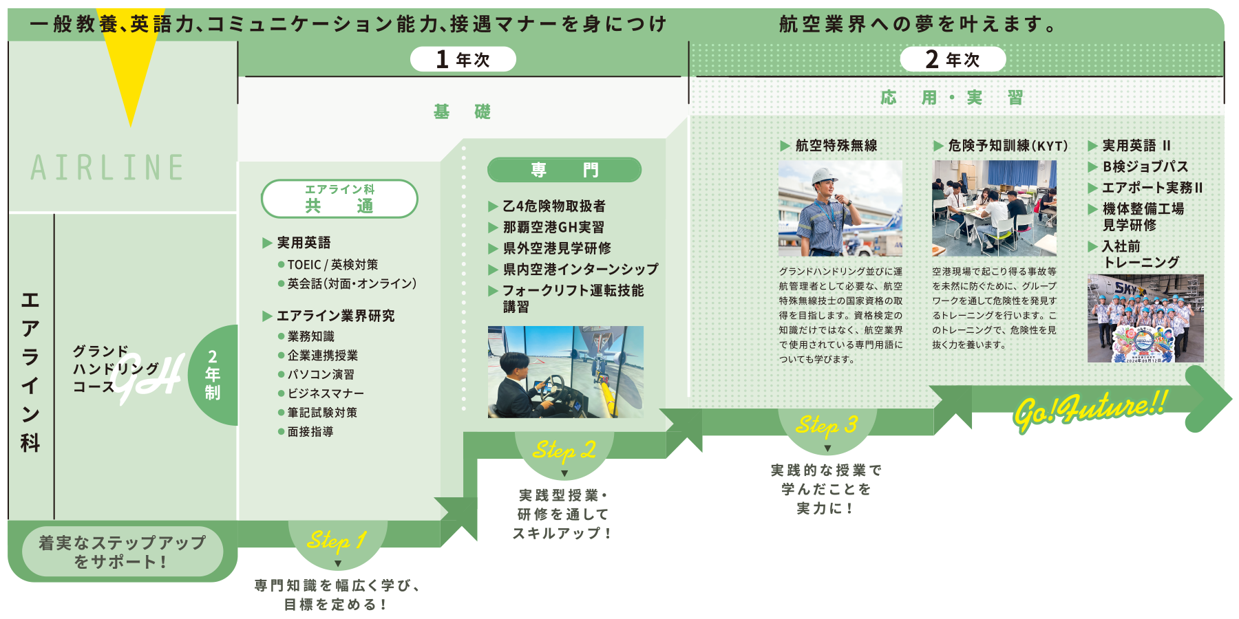 グランドハンリングコース カリキュラム2025